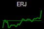 ERJ